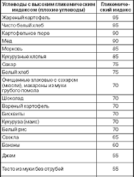 Ir mes tęsime pokalbį apie sudėtingus angliavandenius.lieknėjimo produktų sąraše turėtų būti sveikų javų ir daržovių. SuaugusiÅ³jÅ³ AngliavandeniÅ³ Suvartojimas Per Para Kiek AngliavandeniÅ³ Jums Reikia Per Diena O Prarasti Svorio