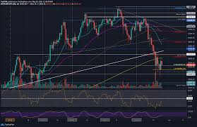 The odds of a price correction for bitcoin will increase if the grayscale bitcoin trust sees its inflows slow significantly, the analysts said. 0bcptrbl47qt9m