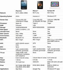 ipad mini vs nexus 7 vs surface tablet specs and features