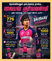 சூர்யவன்ஷி பேட்டில் AI சிப்.. கிரிக்கெட் நிபுணர் கருத்தால் பரபரப்பு..  பேட்டை லேப் டெஸ்ட்க்கு கொடுக்கணும் | PTD #VaibhavSooryavanshi | #AI |  #Sooryavanshi | #IPL2026 ...