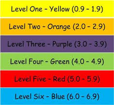 Ar Reading Level Chart Learning A 2019 10 23