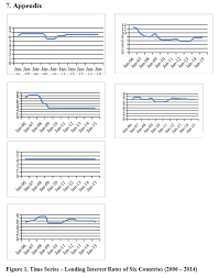 Check spelling or type a new query. Http Journals Univ Danubius Ro Index Php Oeconomica Article View 3356 3312