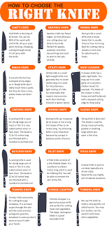 Choose The Right Knife Http Www Bestkitchenkniveslist Com Different Types Of Cooking Knives And Their Uses Choose The Right Cooks Knife Santoku Knife
