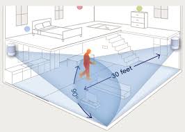 Shop for motion detector at best buy. Faq Where To Locate Motion Sensor For Fastest Response Faq Smartthings Community