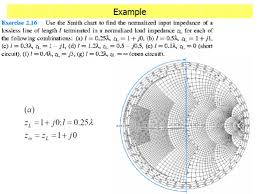 smith chart a graphical representation