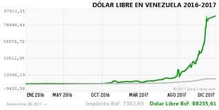 Bitcoin Is Not A Bubble Debt Is A Bubble And The Exit Is