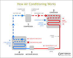 refrigeration cycle wiring diagrams