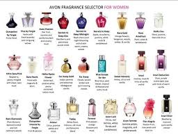 What Is Your Favorite Avon Fragrance Here Is A Chart To