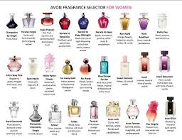 What Is Your Favorite Avon Fragrance Here Is A Chart To