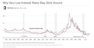 interest rates on the rise fee only financial planners