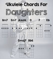 French translation of daughters by john mayer. Daughters John Mayer Chords Sheet And Chords Collection