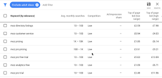 Find thousands of keyword ideas in seconds. How To Use Google Keyword Planner Actionable Guide