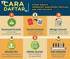 Punya Ide Kreatif Tapi Bingung Cara Bikin Proposalnya Tenang Kamu Punya Kesempatan Untuk Belajar Lebih Di Ruang Kreatif W Seni Pertunjukan Kreatif Proposal