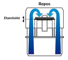 Maybe you would like to learn more about one of these? Clapet Aerateur De Colonne Ventilation Canalisation Clapet Anti Odeur Ventilo Ceta France