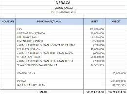 Maybe you would like to learn more about one of these? Bentuk Neraca Staffel Dan Scontro Akuntansi Id