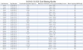 56 Hand Picked Coil Size Chart