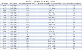 56 hand picked coil size chart