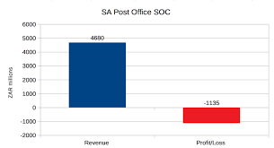 30 questions and answers by rachelle enns. The State Companies Running On Empty In Sa