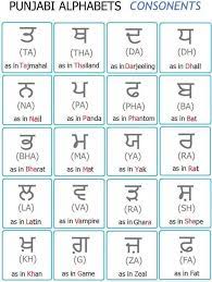 In india, it is written predominantly in the native gurmukhi alphabet. Learn Punjabi On Twitter Gurmukhi Alphabet Chart Which Helps With Pronunciations Learnpunjabi