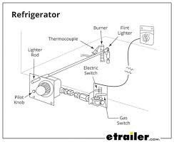 What powers what and how a `customized` power converter . How To Manually Light An Rv Oven Furnace Water Heater Or Refrigerator Etrailer Com