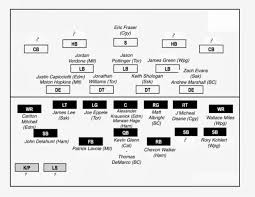 40 football depth chart template excel markmeckler