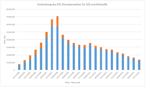 As a comparison, germany's gross. Deutsche Bank Und Die 46 Bio Wie Gefahrlich Sind Die Derivate Godmodetrader
