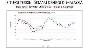 Kementerian kesehatan berada di bawah dan bertanggung jawab kepada presiden. Dari Januari Sehingga 6 Kementerian Kesihatan Malaysia Facebook