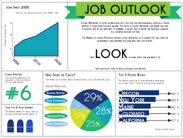 Careers In Court Reporting Job Outlook Court Reporting Job Court