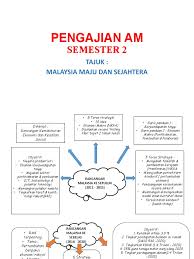 Terkini hantar memorandum #tamat darurat ke istana negara/di ketuai oleh tun dr mahathir. P Am Sem2 Mal Maju Rmk