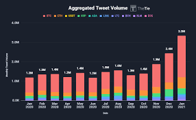 Die gewinner der woche (cel, thr, zil) 5. Buy Bitcoin Google Search Queries At Record High Presseteam Austria At