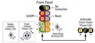 Frontal Panel El Front Panel Es Un Conjunto De Pines Culla Funcion Es Encender El Ordenador Encender Las Luces Frontales Del Case Power Led Paneling Power