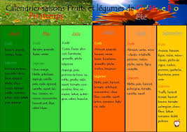 Calendrier Des Saisons Fruits Et Legumes Fruits Et Legumes De Saison Fruits Et Legumes Fruits Et Legumes Bio
