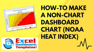 How To Make A Non Chart Excel Dashboard Chart Heat Index