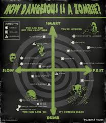 Zombie Survival Chart Plan B Zombie Survival Guide