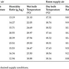 Check spelling or type a new query. Pdf Renewable And Sustainable Air Conditioning