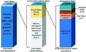 energy performance and climate