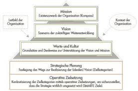 Maybe you would like to learn more about one of these? Was Ist Eine Vision Im Unternehmen Unternehmensvision