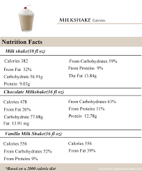 mcdonalds milkshake nutrition