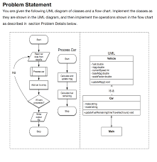 Solved Problem Statement You Are Given The Following Uml