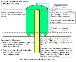 Maybe you would like to learn more about one of these? Aquaponics Bell Syphon Design Aquaponics Plans Download