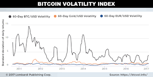 Bitcoin Price Forecast Of 2 000 Driven By Solid Fundamentals