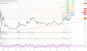 Latest stock price today and the us's most active stock market forums. Idkwvwjqv6dh8m