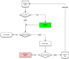 In its different branches you'll find the same app (a todo app) implemented with small differences. Guide To App Architecture Android Developers
