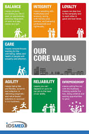 Core Values Company Core Values Core Values Mission Statement Examples