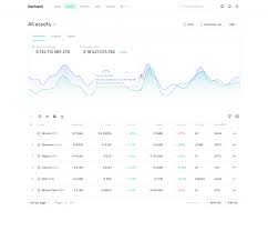 The total crypto market cap is calculated by adding together the market capitalizations of each individual cryptocurrency. Santiment A 360 View Of The Crypto Market