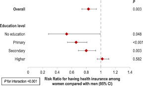 A patient's health history contains all details of factors affecting and those which may affect his/her health status. Sociodemographic Patterns Of Health Insurance Coverage In Namibia International Journal For Equity In Health Full Text