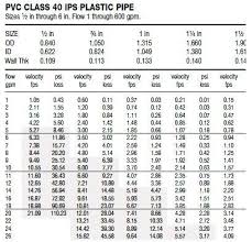 Pvc Pipe Flow Chart Metric Bedowntowndaytona Com