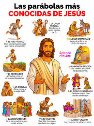 Recuerda las parábolas de Jesús. Las parábolas de Jesús de Nazaret son  relatos breves con enseñanzas profundas que transmiten verdades  espirituales a través de ejemplos sencillos de la vida cotidiana ?. Su