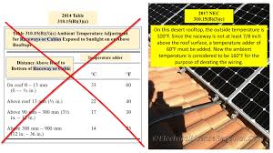 Wire Amperage Chart Nec Awesome Nec Motor Ampacity Chart