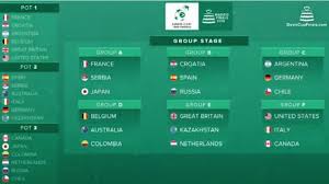 The 2019 davis cup the world cup of tennis which is managed by the international tennis federation( itf) and sponsored by bnp paribas. Calendario De La Copa Davis 2019 Partidos Horarios Y Fechas
